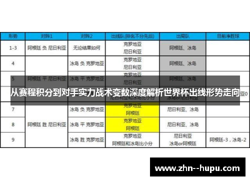 从赛程积分到对手实力战术变数深度解析世界杯出线形势走向