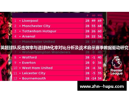 英超球队反击效率与进球转化率对比分析及战术启示赛季数据驱动研究
