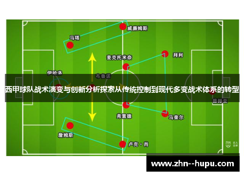 西甲球队战术演变与创新分析探索从传统控制到现代多变战术体系的转型