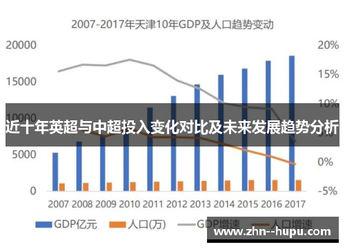 近十年英超与中超投入变化对比及未来发展趋势分析 近十年英超与中超投入变化对比及未来发展趋势分析